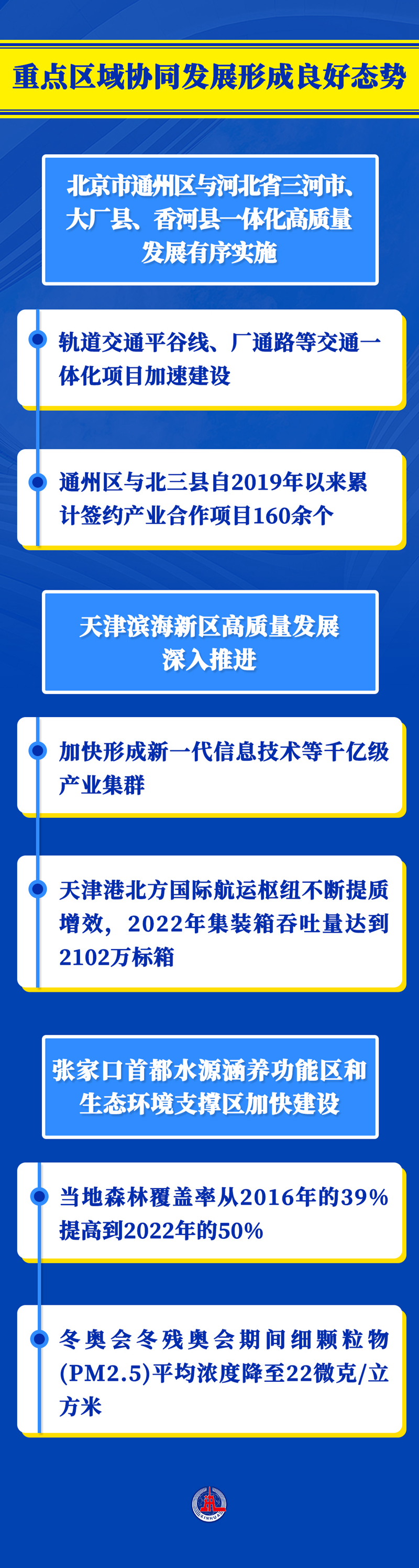 潮头观澜｜京津冀交出9年发展“成绩单”