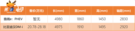 瞄准汉DM-i 雅阁插混版哪几点值得期待？