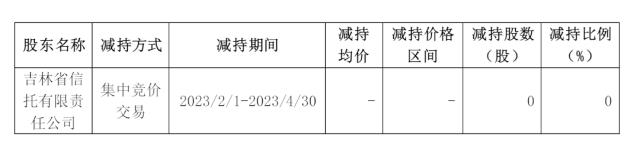 东北证券突发！时隔7年，仍然被罚750万…