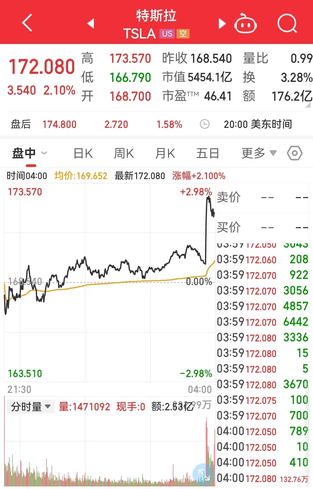 特斯拉中国召回超110万辆汽车！涉及动能回收，或增加碰撞风险，最新回应来了！