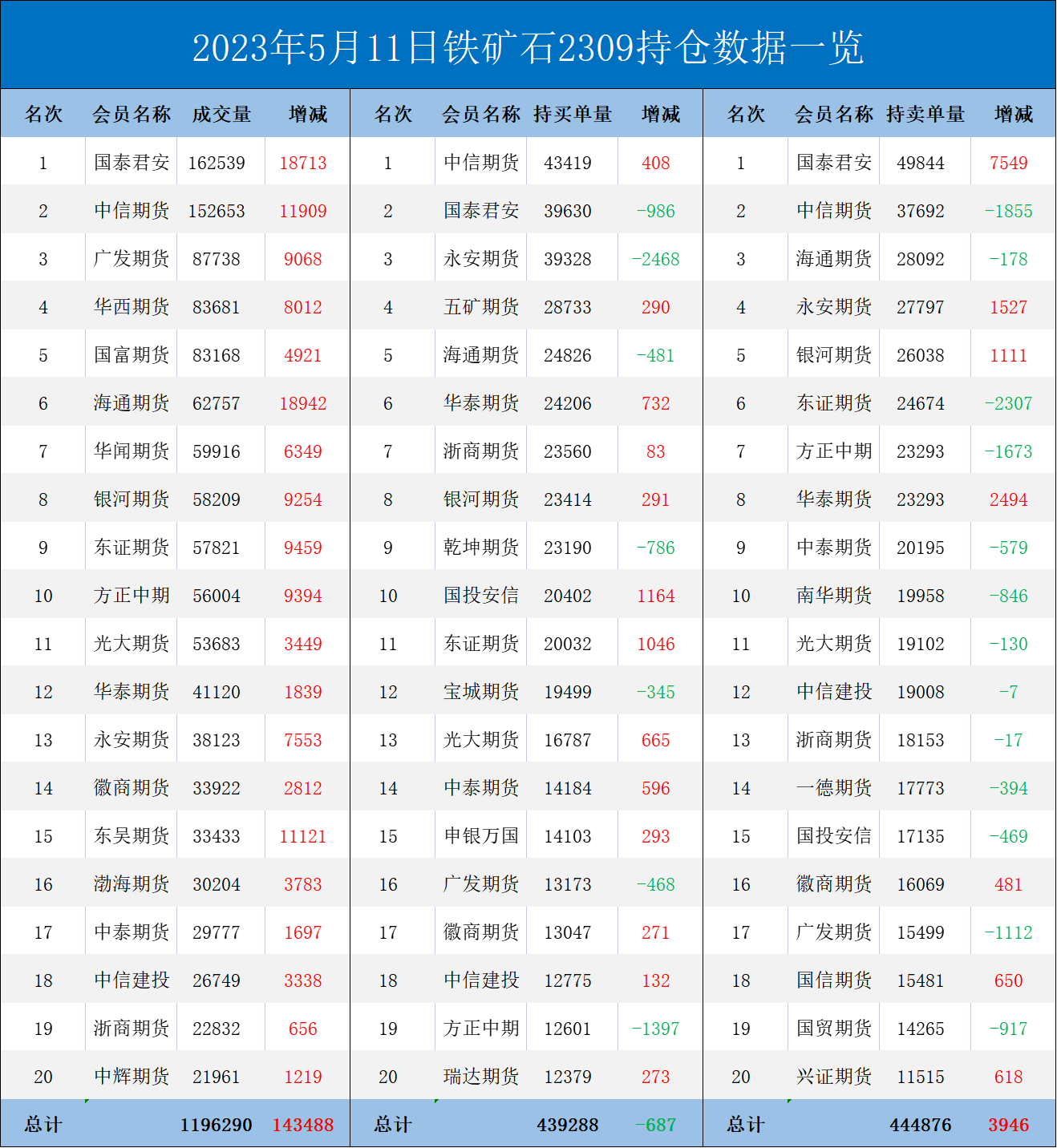 铁矿期货报告05.11：铁矿需求继续走弱，机构建议关注钢厂减产的实际力度