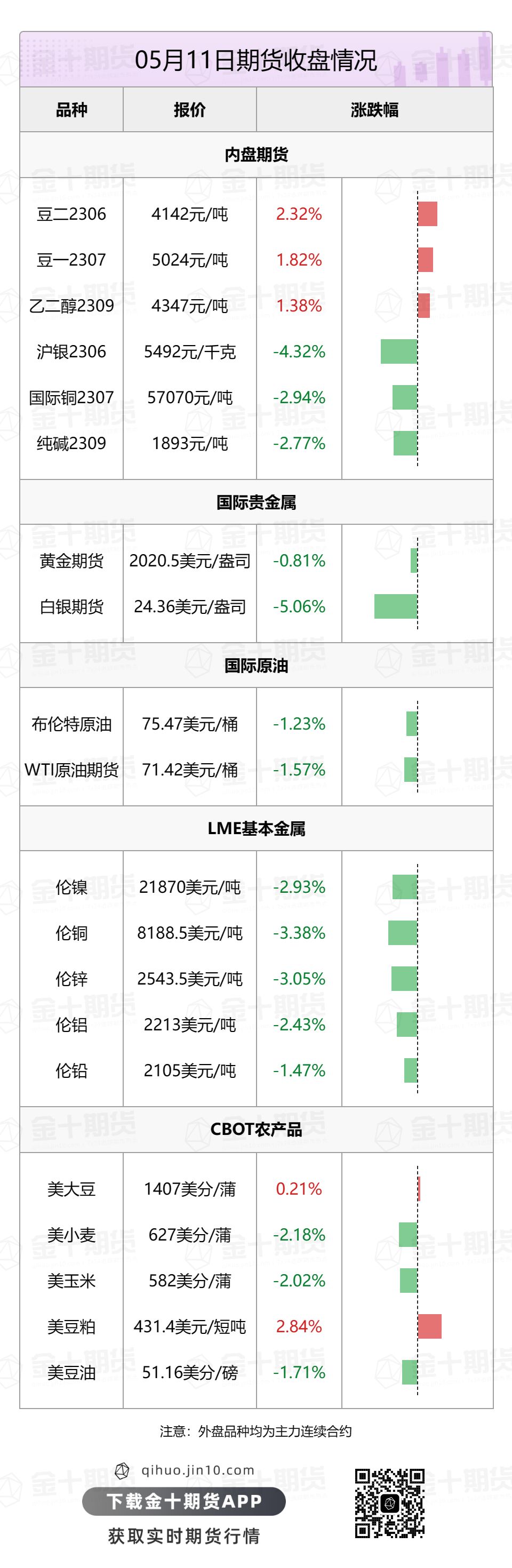 【音频版】2023年5月12日金十期货早餐（周五）