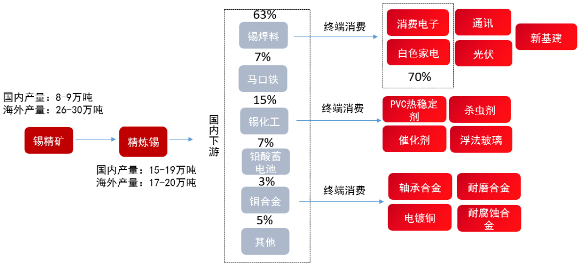 沪锡期货报告05.12：短期消息面扰动，锡价震荡偏弱