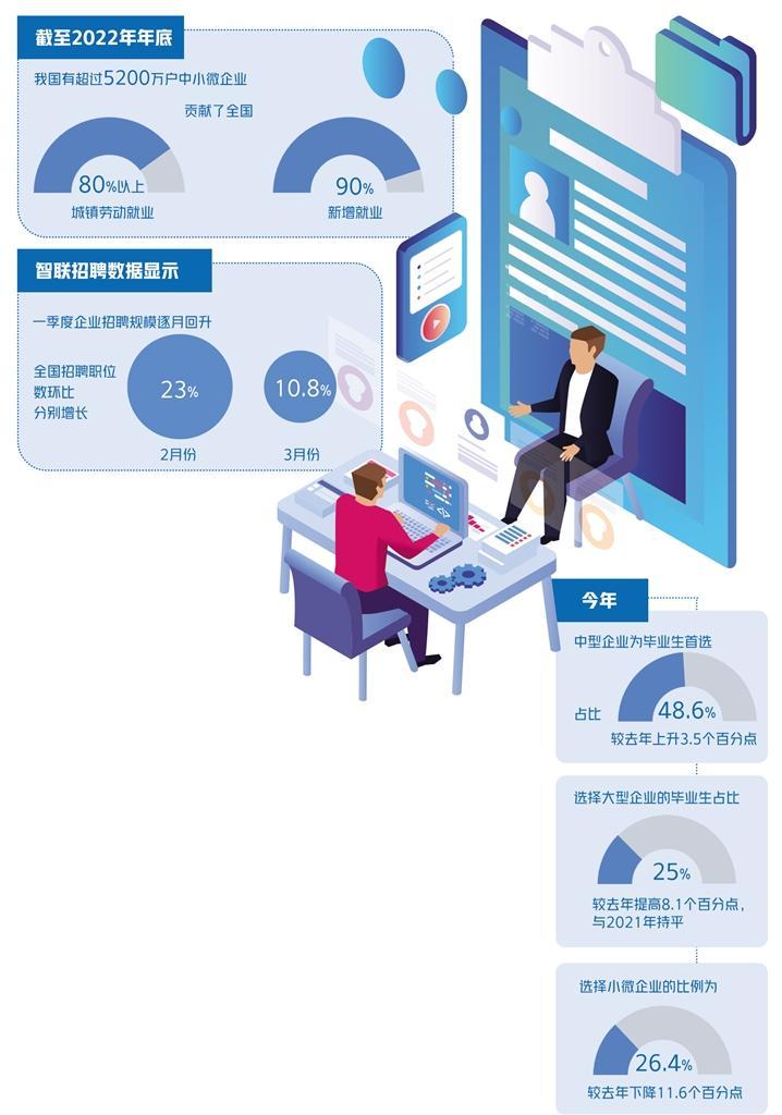 就业与招工两头用力解两难