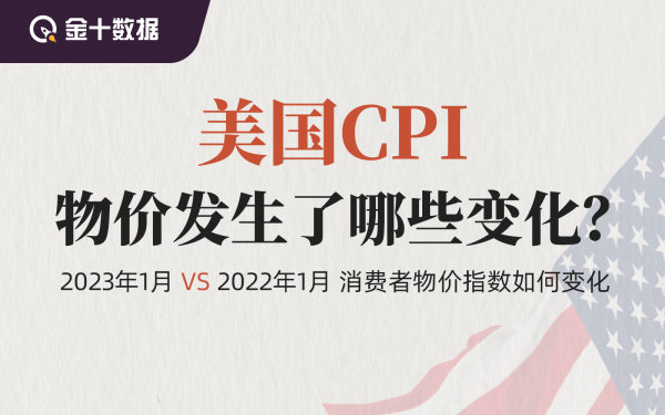 美国CPI：消费者把钱都花去哪儿了丨财料