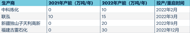 需求可达100万吨！被光伏带火的EVA还能热多久？