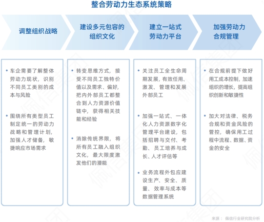 佩信洞察 — “矛盾”的汽车业：一边大肆裁员,一边大喊难招人