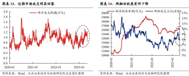 【兴证策略】景气投资的有效性阶段性上升