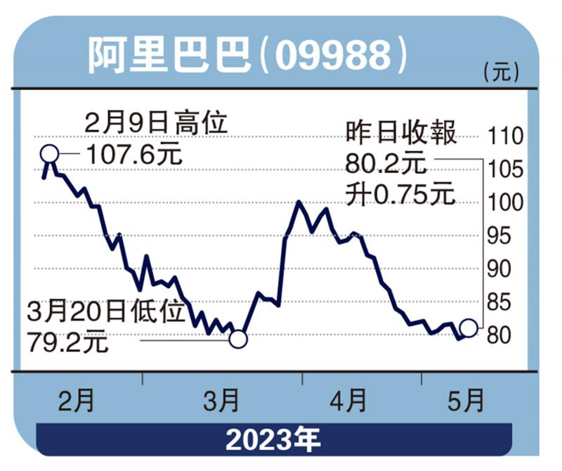 大行点评-高盛看好阿里业绩增长 股价望133元