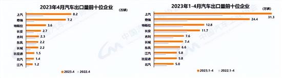 中汽协：4月乘用车销量181.1万辆