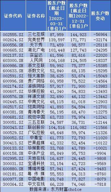 这些传媒股概念股筹码集中（附名单）