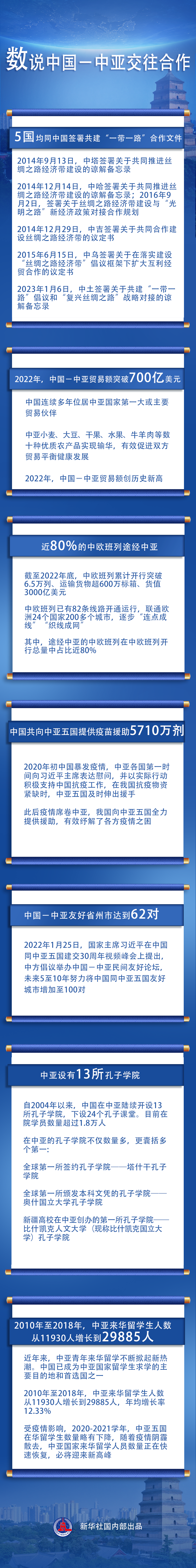 中国－中亚峰会｜数说中国－中亚交往合作