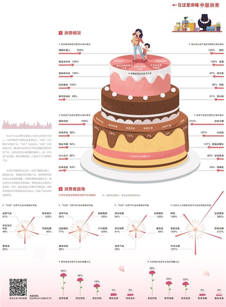 经济日报携手京东发布数据——节日经济呈现新亮点