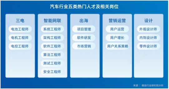 佩信洞察 — “矛盾”的汽车业：一边大肆裁员,一边大喊难招人