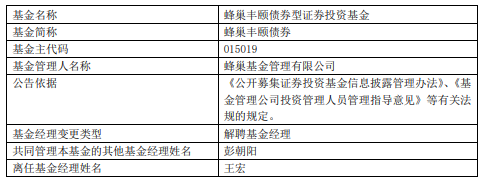 王宏离任蜂巢丰颐债券基金