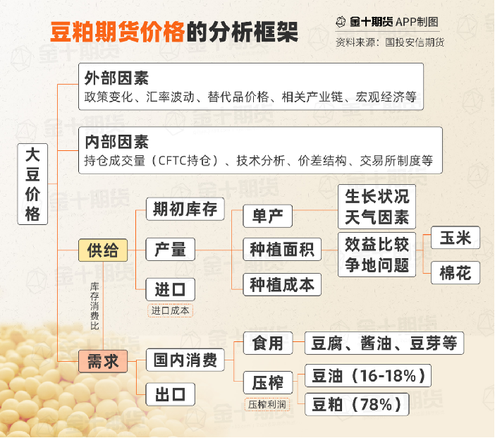 豆粕期货报告05.12：豆粕增仓上涨1.73%，机构建议关注下游采购节奏