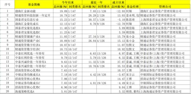 券商“公募化”，按下加速键！