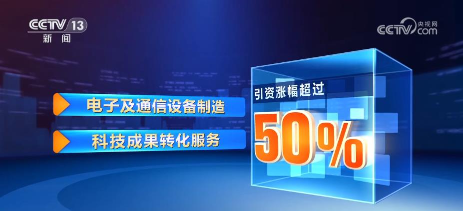 引资质量提升 科技成果转化服务领域引资涨幅超50%