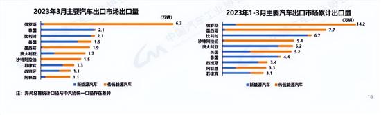 中汽协：4月乘用车销量181.1万辆