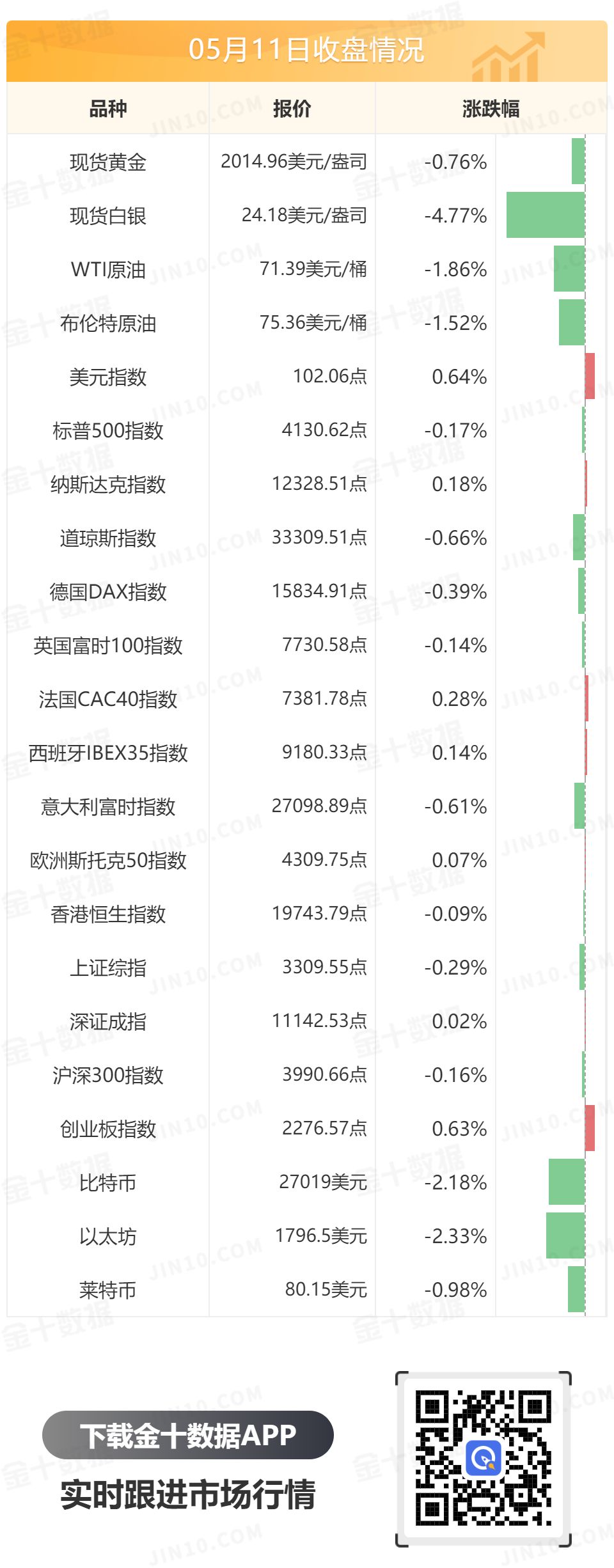 金十数据全球财经早餐 - 2023年5月12日