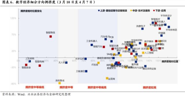 【兴证策略】景气投资的有效性阶段性上升