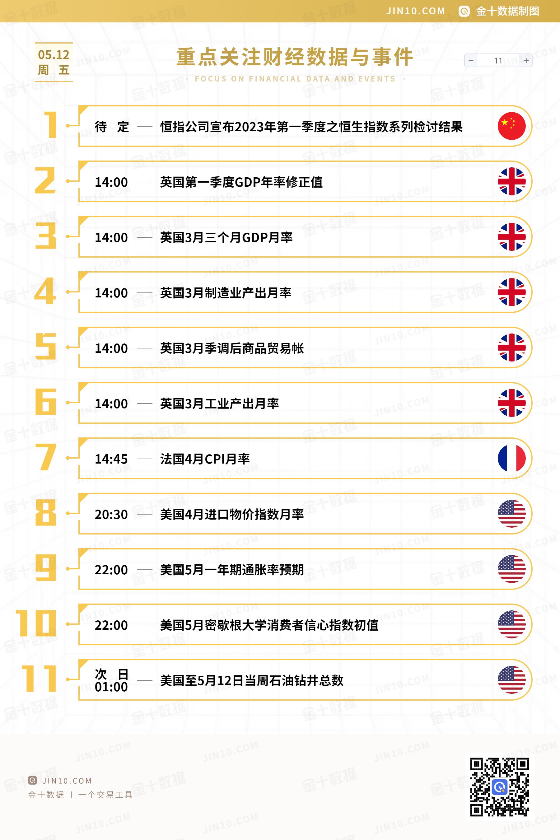 金十数据全球财经早餐 - 2023年5月12日