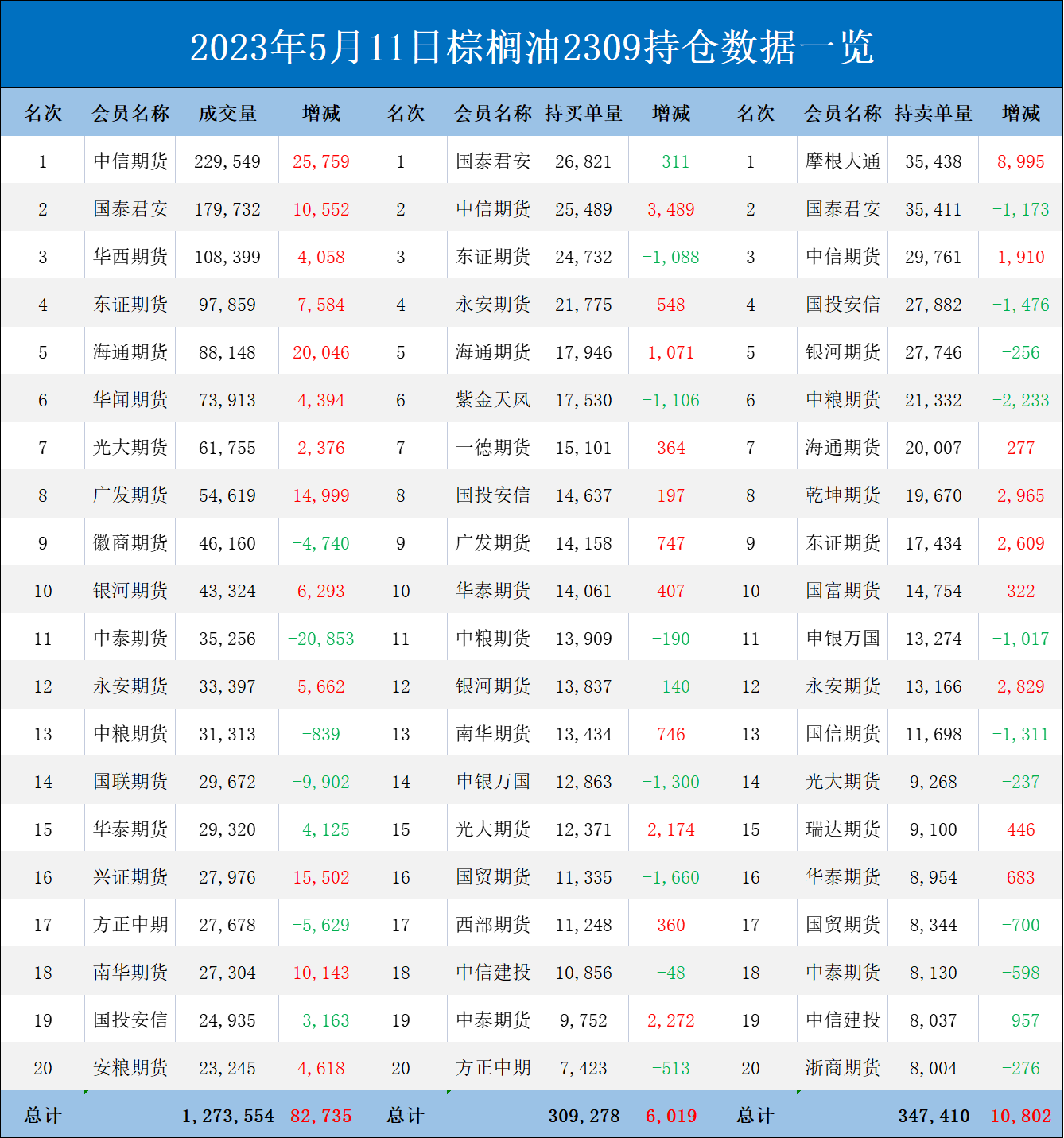 棕榈油期货报告05.11：棕榈油增产预期较强，关注黑海协定续约情况