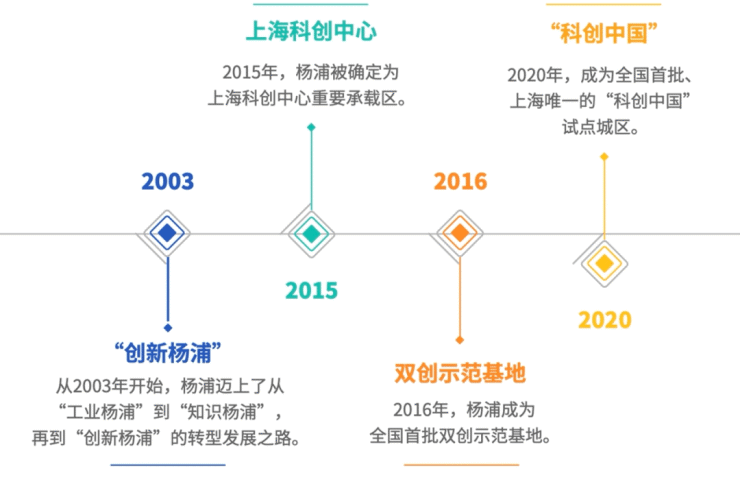 杨浦内中环【江湾道壹号】精装大平层公寓不限购-建面103-132㎡