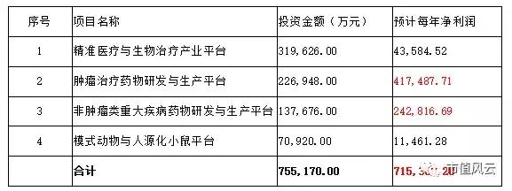 “年度造假公司”银河生物的300亿市值养成记：停牌+编故事