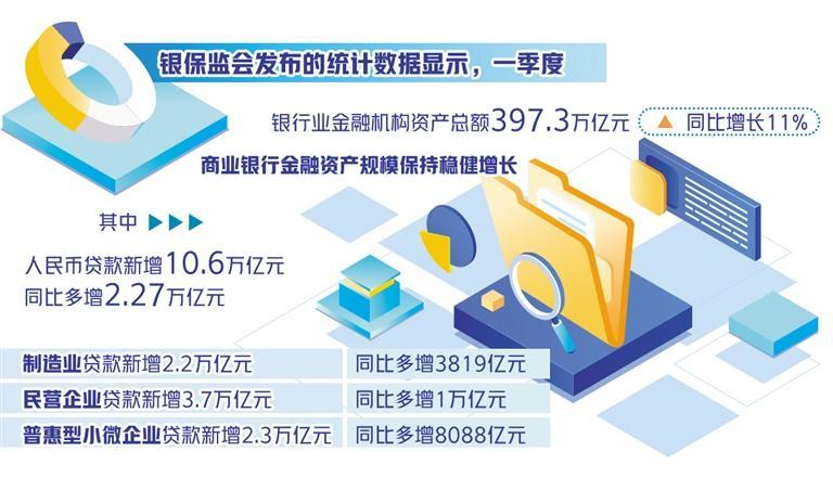 上市银行一季报披露完毕——制造业贷款投放加码