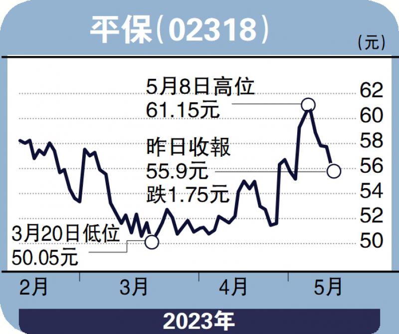 毛语伦比-“中特估”趁调整收集 吼平保中信証券-毛君豪