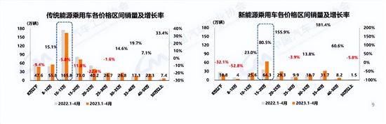 中汽协：4月乘用车销量181.1万辆