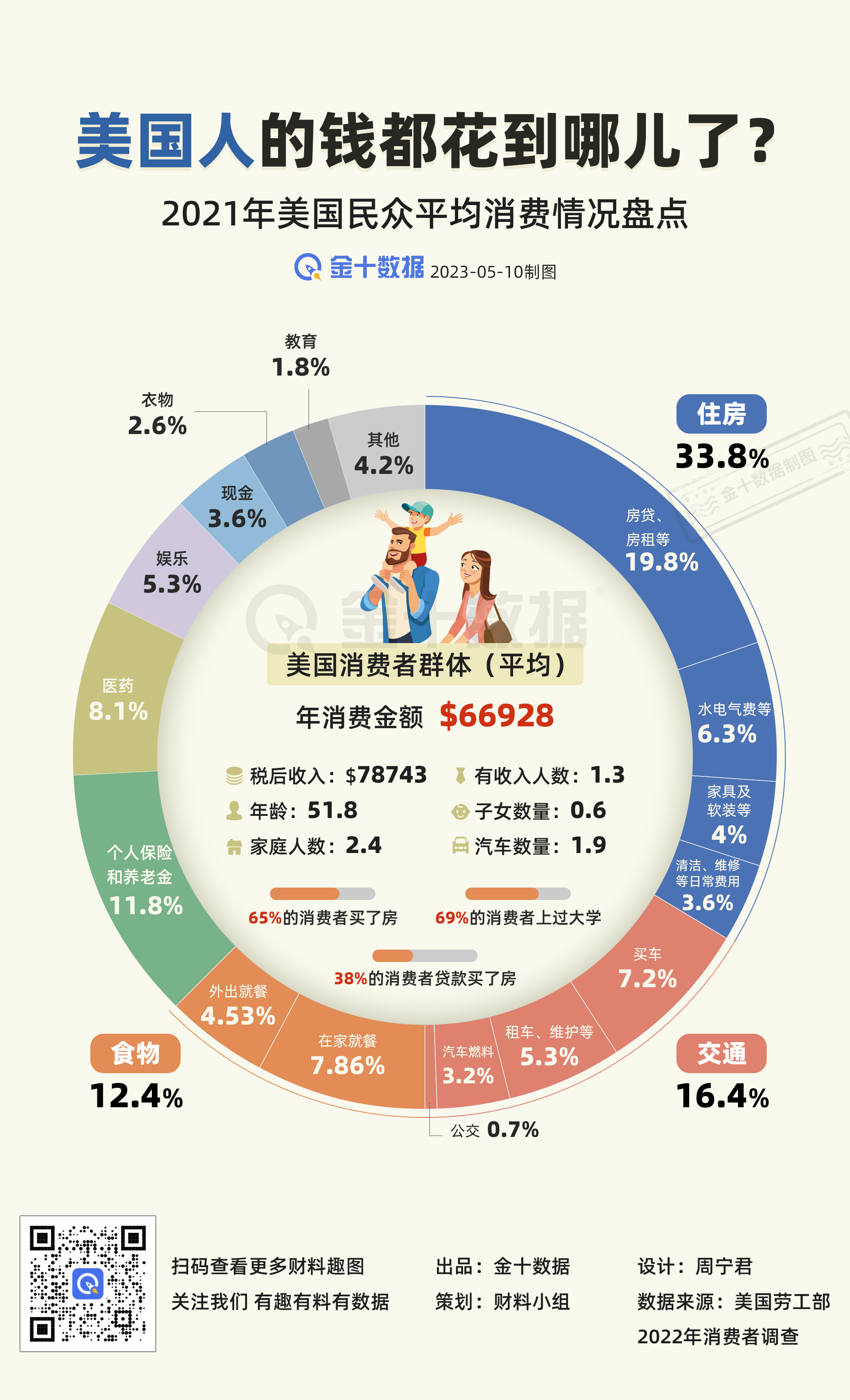 美国CPI：消费者把钱都花去哪儿了丨财料