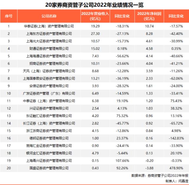 券商“公募化”，按下加速键！