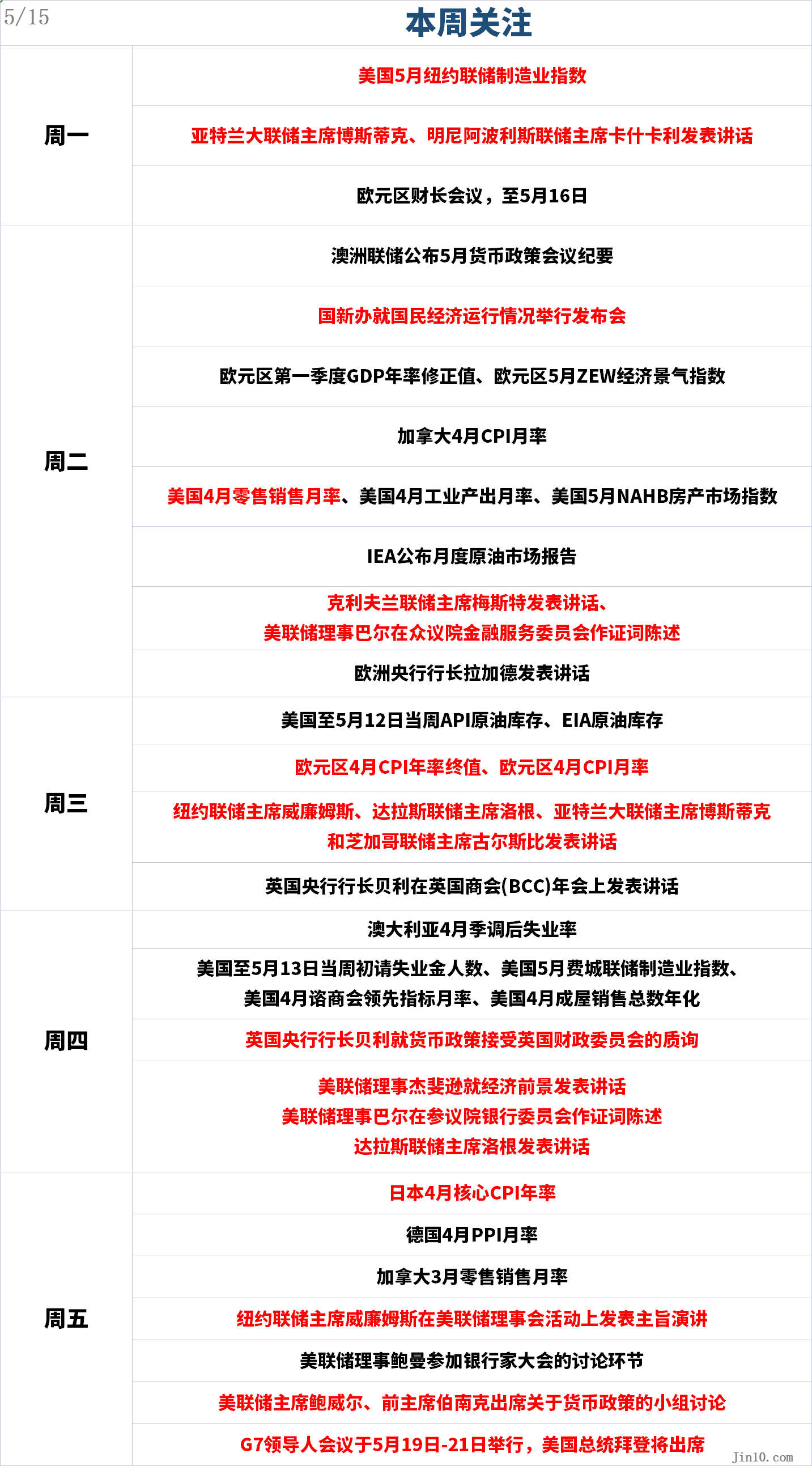 金十数据全球财经早餐 - 2023年5月15日