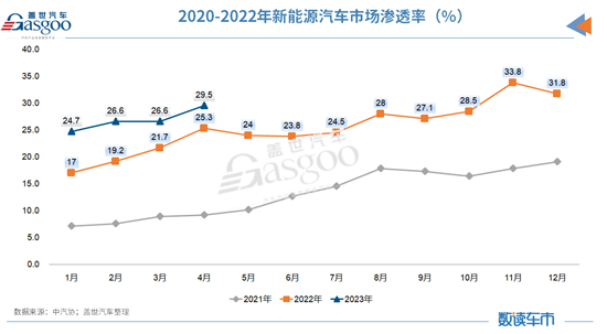 需求动力弱 4月汽车产销环比下降两位数