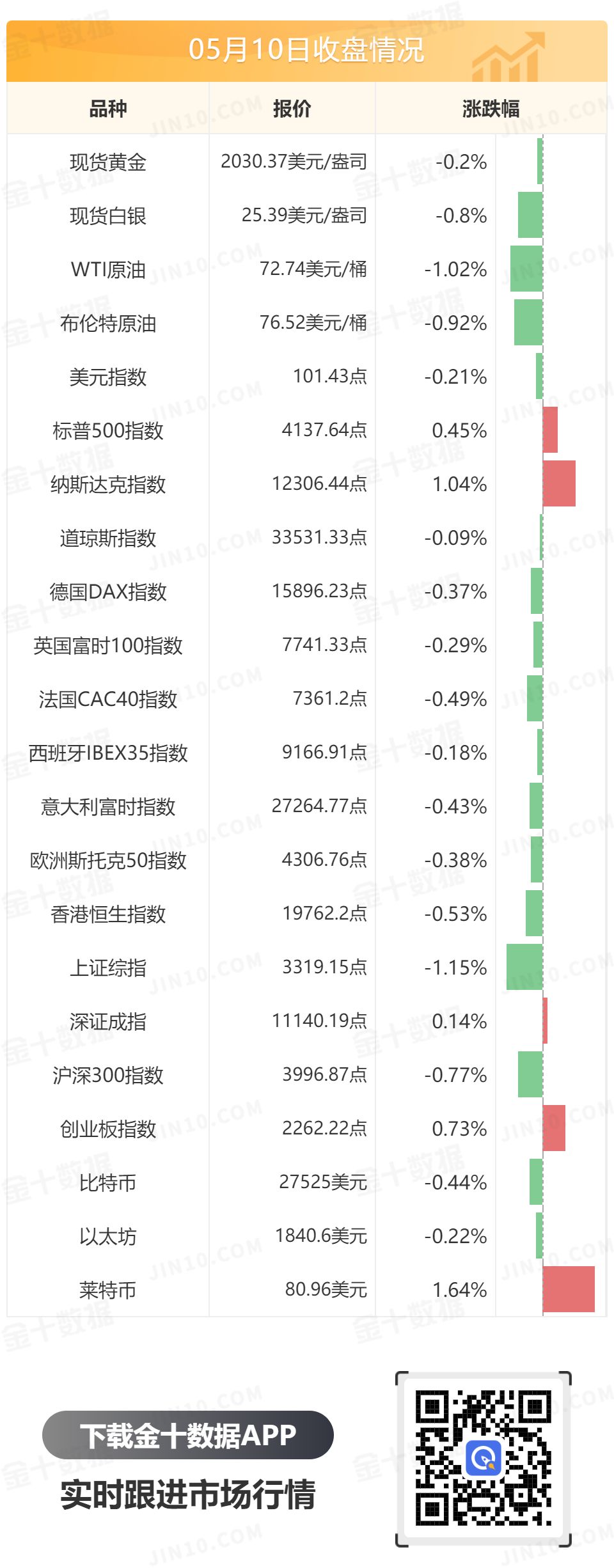 金十数据全球财经早餐 - 2023年5月11日