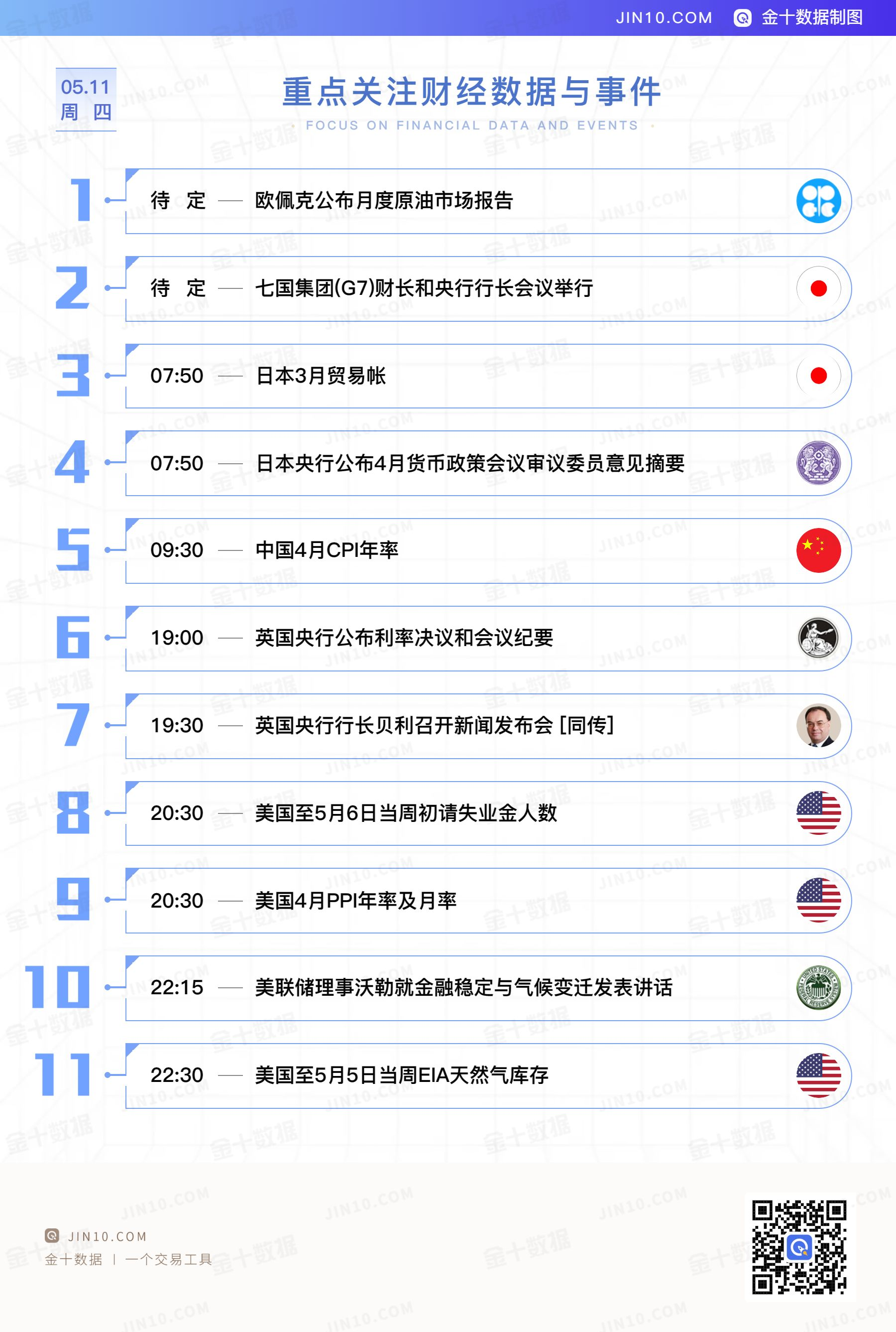 金十数据全球财经早餐 - 2023年5月11日