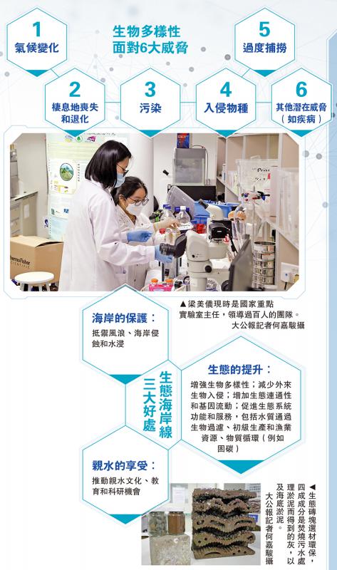 生物多样性面对6大威胁