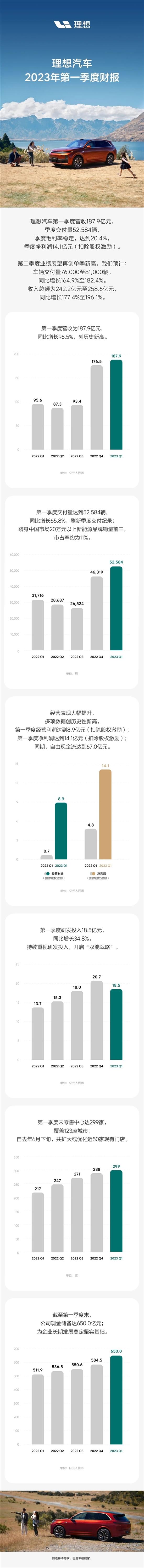 理想汽车：没有降价的打算