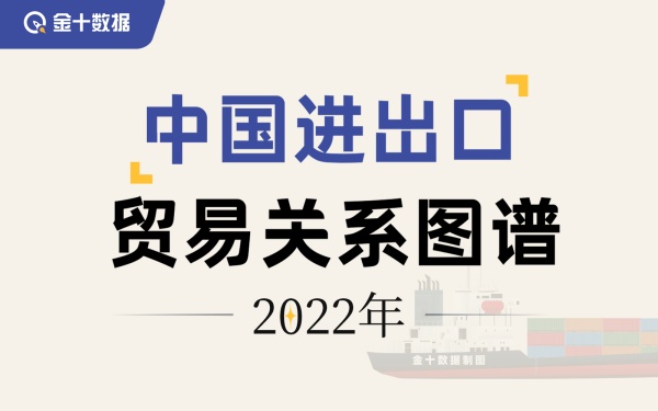 中国货物出口额 22年增长1250%｜财料