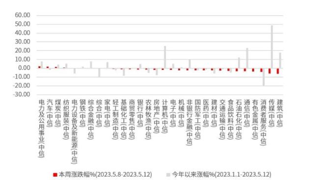 【基金论市】“中特估”、AI集体回调，后市还能买什么？