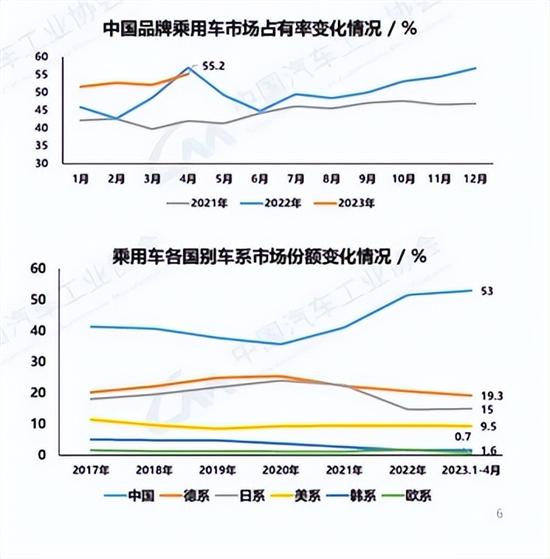 中汽协：4月乘用车销量181.1万辆