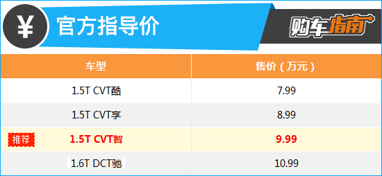 推荐1.5T CVT智 2023款艾瑞泽5 GT购车指南