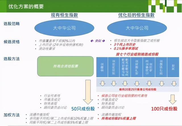 又跌了，但别怂