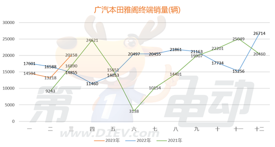 瞄准汉DM-i 雅阁插混版哪几点值得期待？