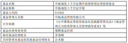 中航瑞发3个月定开债增聘基金经理茅勇峰