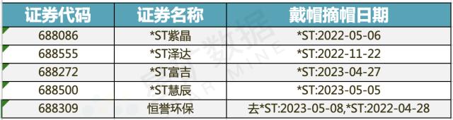 思必驰终止IPO背后，年内已有13家公司科创板过会 科创属性、盈利能力是重点