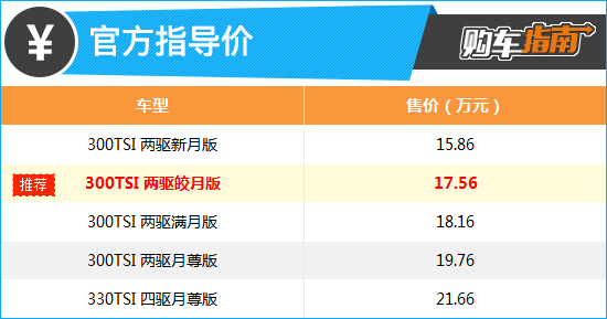 推荐皎月版 2023款上汽大众途岳购车指南