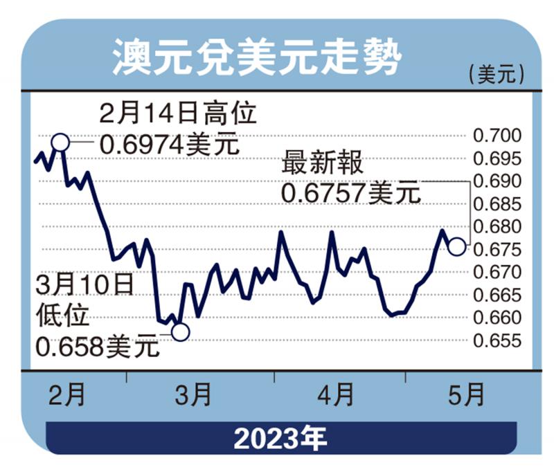 实德攻略-恢复加息压通胀 澳元目标0.72-郭启伦